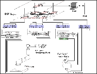 system configuration