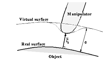 virtual surface