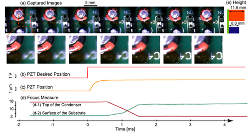 Sequencial images during quick focus switching