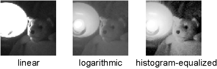 Fig. 2: Images obtained with different characteristics.
