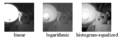 Fig. 2: Images obtained with different characteristics.