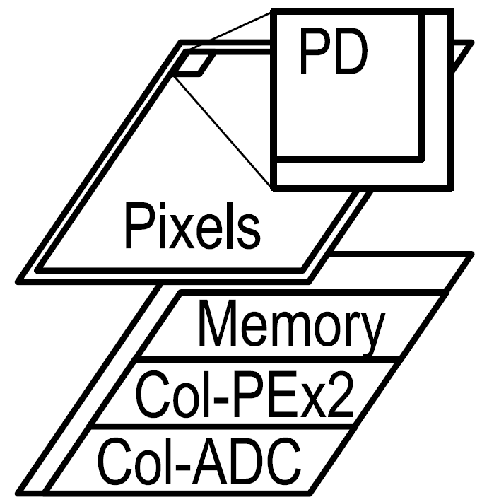 Fig. 1: Chip Architecture