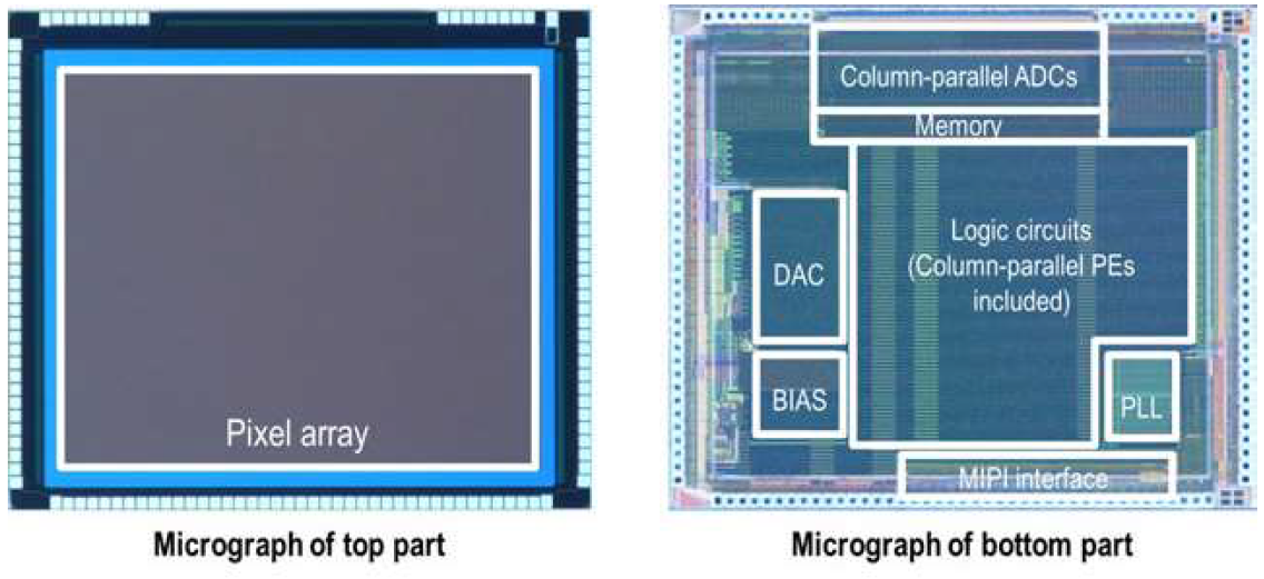 Fig. 2: Chip Micrograph